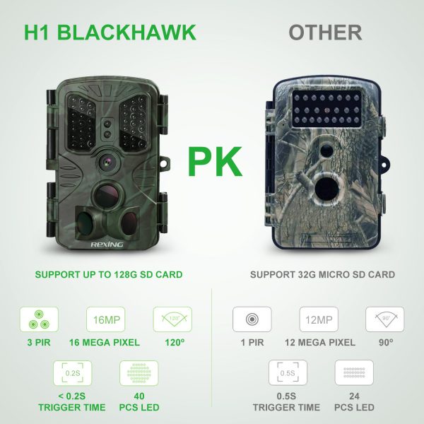 REXING H1 Blackhawk Night Vision Trail Camera Full HD 1920×1080 - Image 2