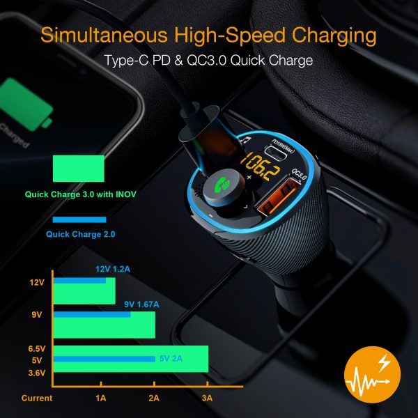 Rexing FM3 FM Transmitter Car Charger w/Bluetooth 5.0 - Image 5